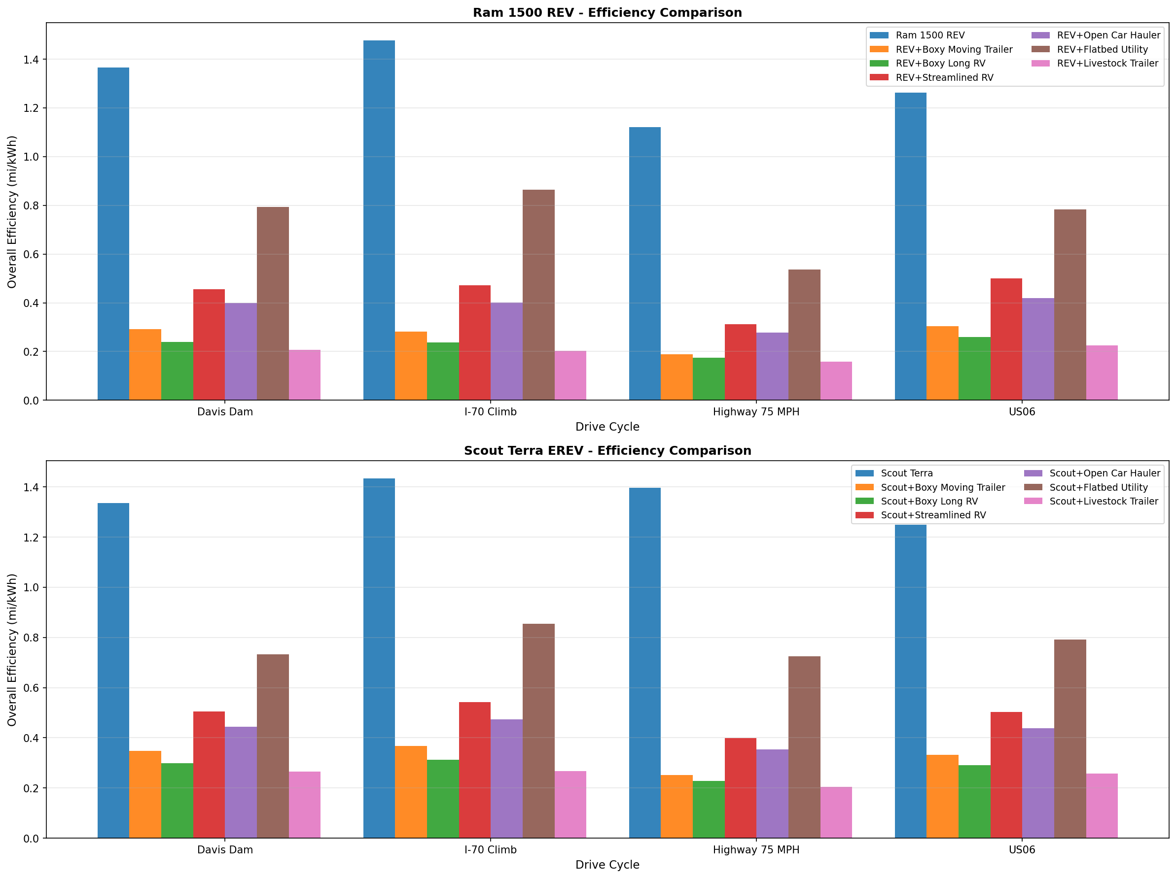 Efficiency Comparison