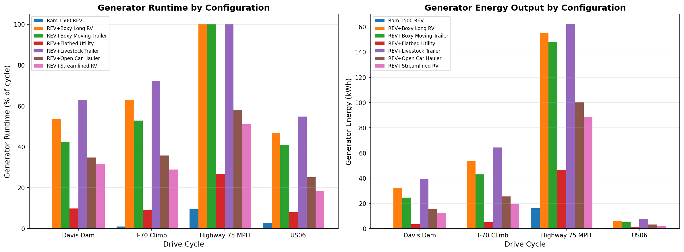 Ram 1500 REV Generator