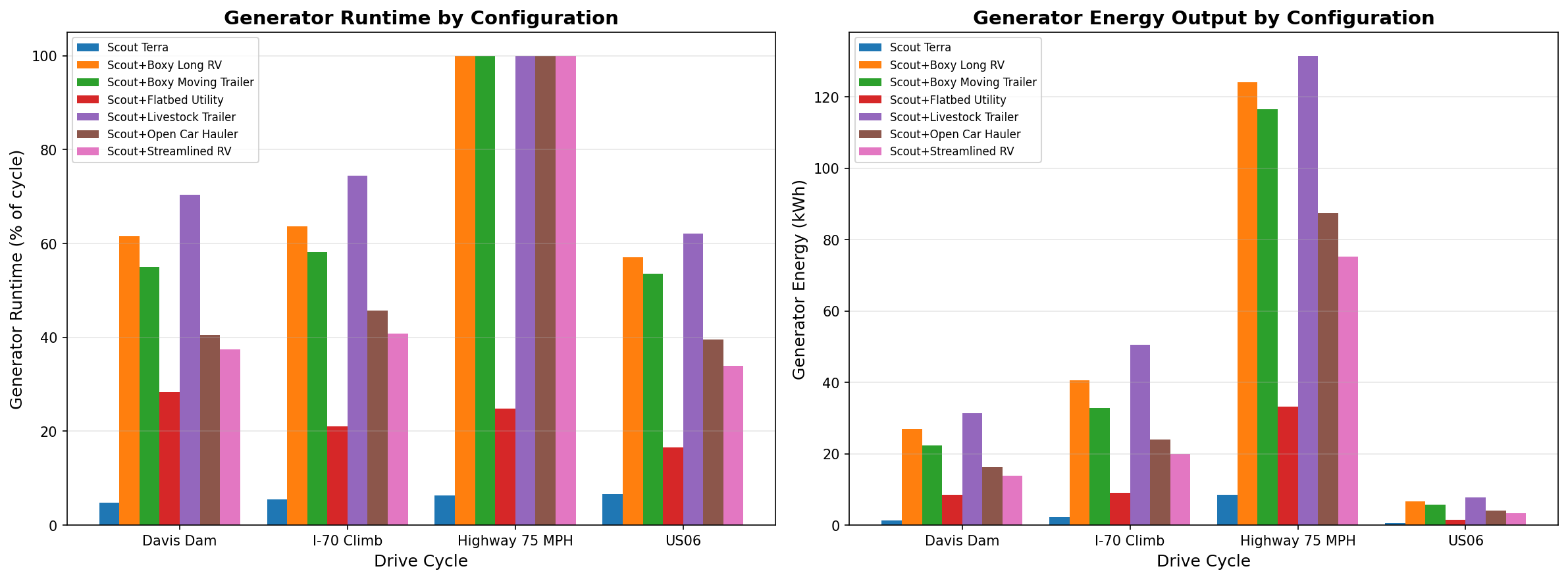 Scout Terra EREV Generator