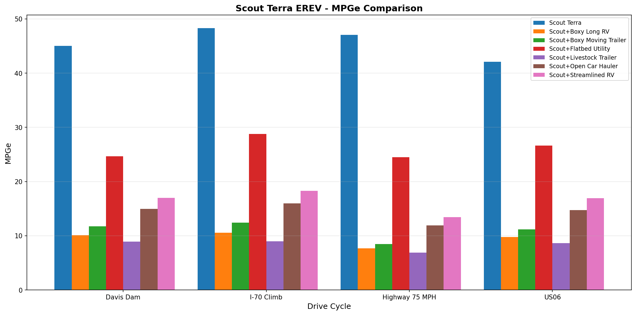 Scout Terra EREV MPGe