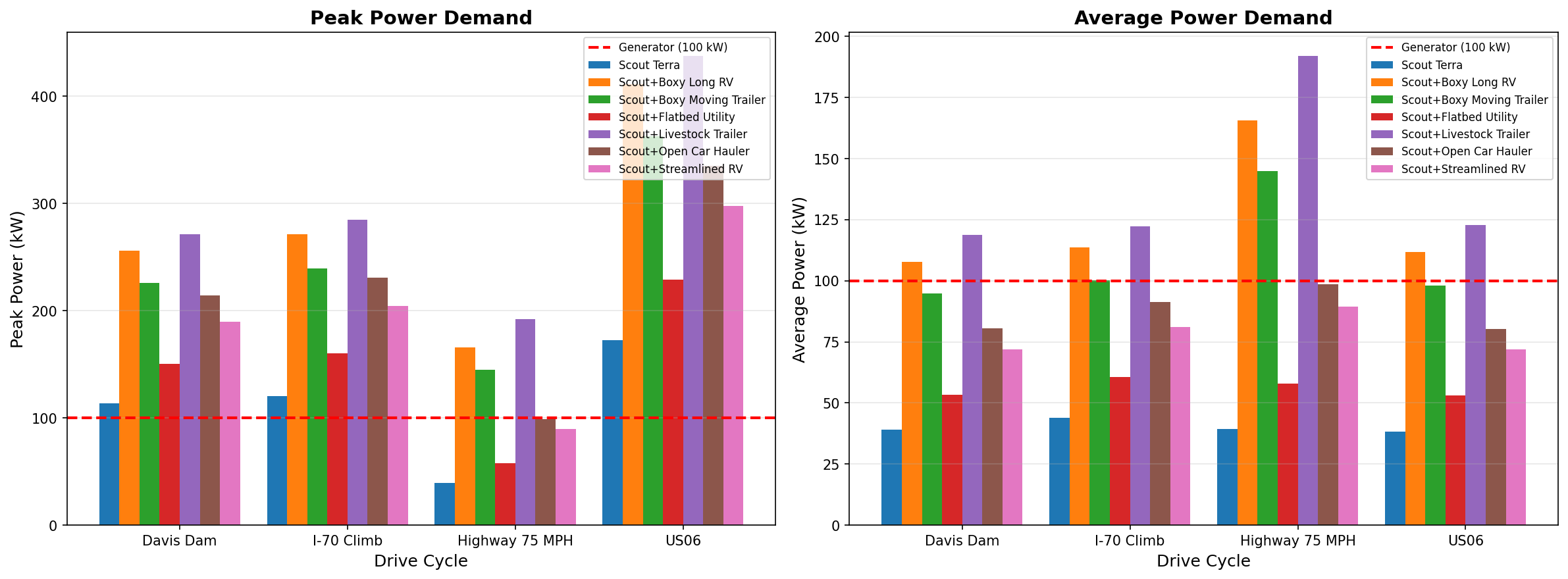 Scout Terra EREV Power