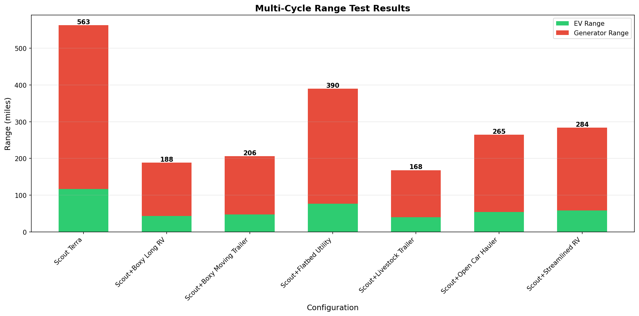Scout Terra EREV Range