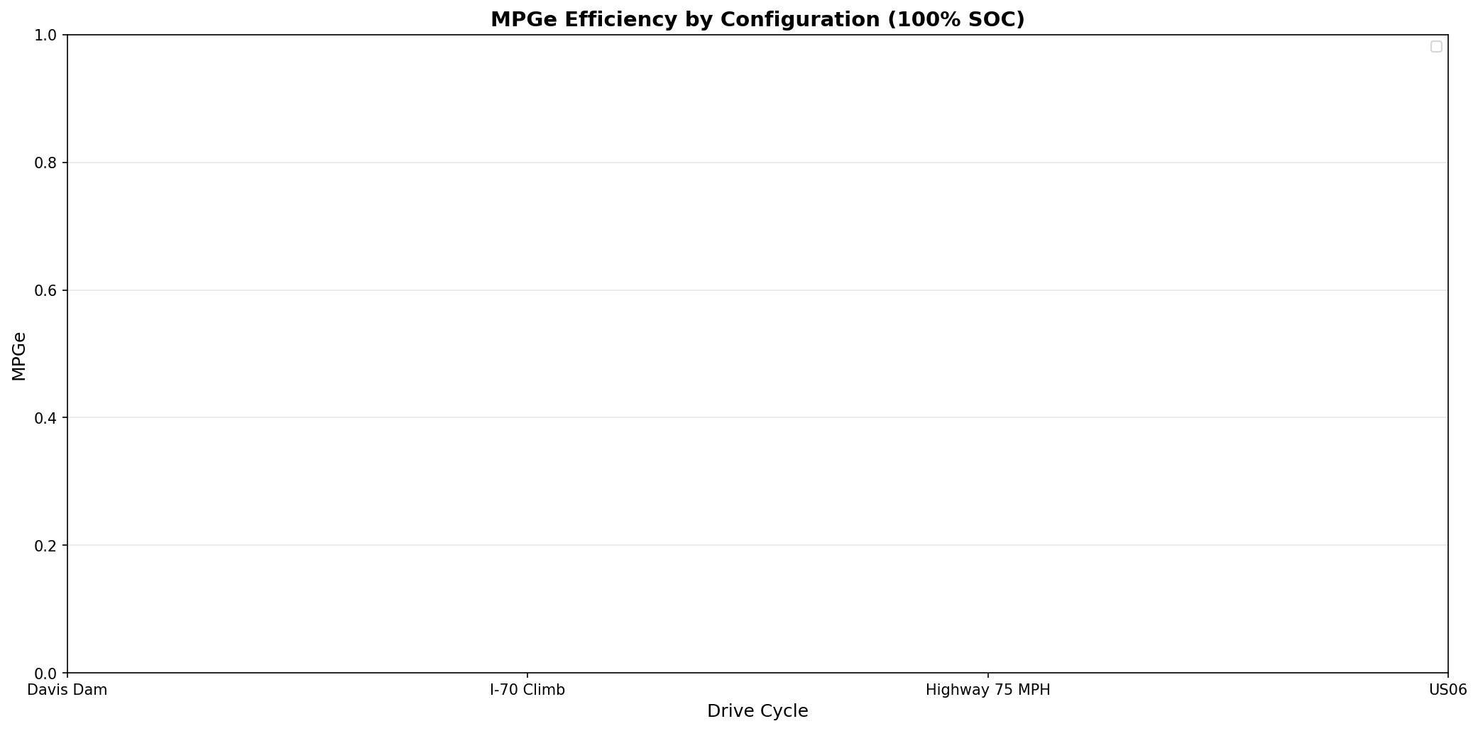 MPGe Comparison