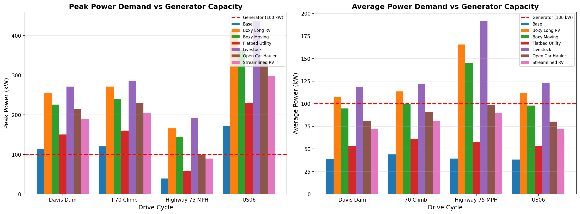 Power Demand Comparison